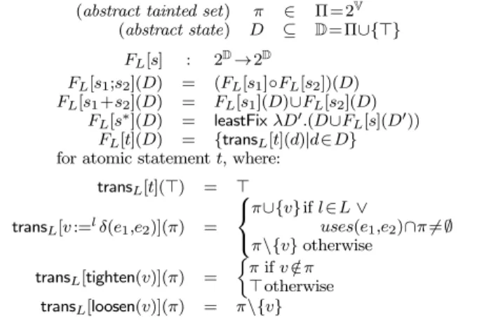 Figure 6: Concrete semantics of approximation safety.