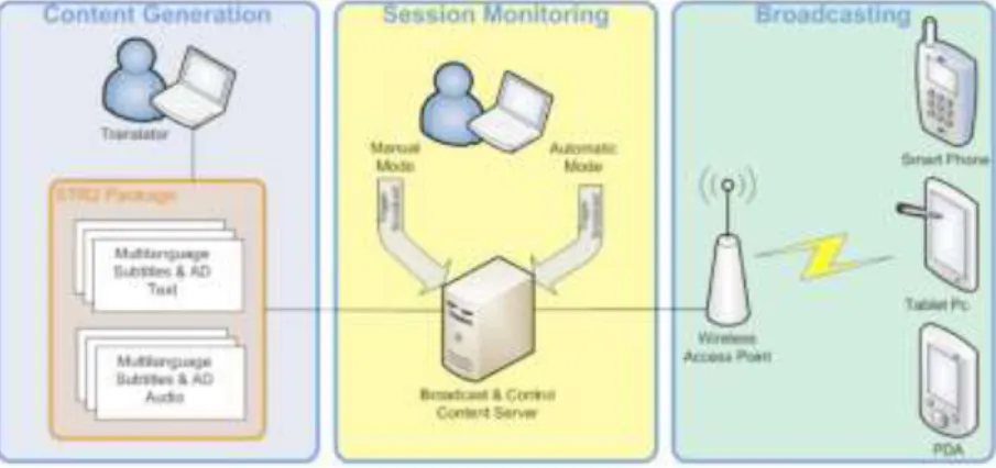 Figure 10. System architecture. 