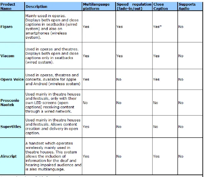 Table 1. List of software subtitling programmes. 