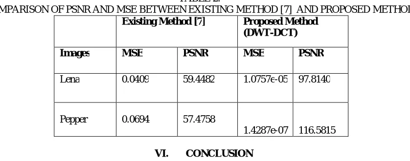 TABLE 2: COMPARISON OF PSNR AND MSE BETWEEN EXISTING METHOD [7]  AND PROPOSED METHOD 