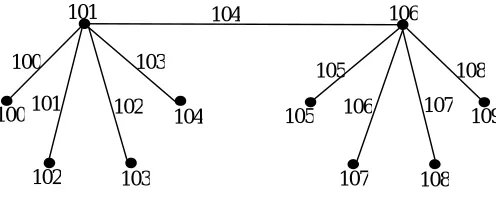 Figure 2.3: 50-HML of �� ⊙ ���  