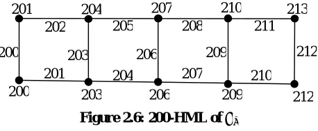 Figure 2.6: 200-HML of �� 