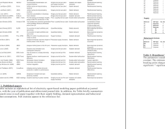Table 2: Hypotheses’ tests of breaking point regression estimatesThe parameters considered in each simulations batch are marked with boxes