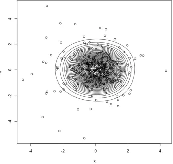 Figure 2.3 Joint standardized data and contours of estimated density