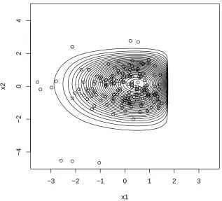 Figure 3.12 estimated FPC score from the ﬁrst two dimensions