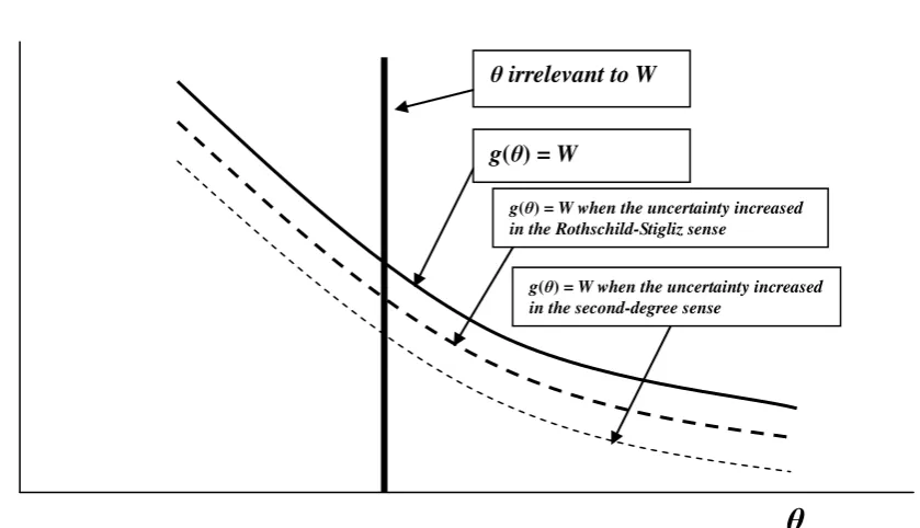 Figure 2: Permanently constant time preference 