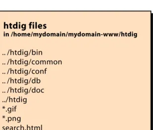 Figure 7: htdig directory structure