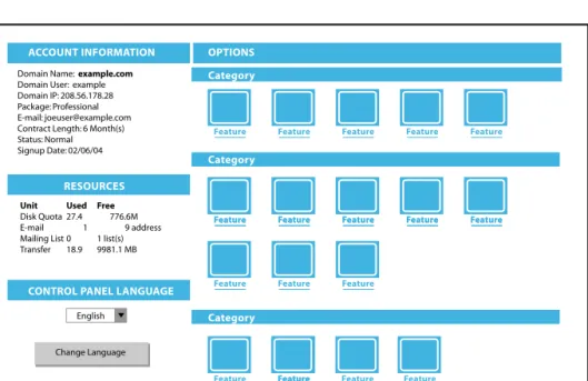 Figure 1: Control Panel Structure