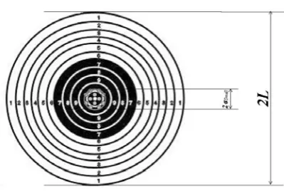Figure 6. Small dispersion of hits 
