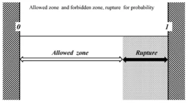 Figure 7. Large dispersion of hits 