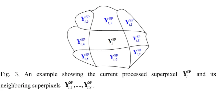 Fig. 3. An example showing the current processed superpixel 