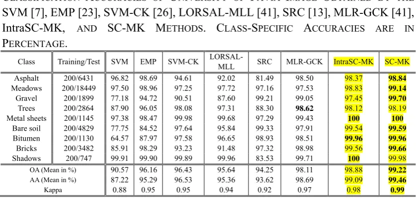 TABLE THE RUN TIME (SECOND) FOR EACH SIV TEP OF THE PROPOSED SC-MK METHOD ON THE 