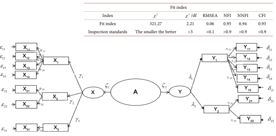Figure 3. Overall model of AREPCEM.  