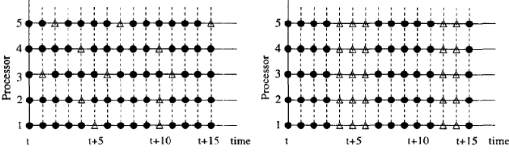 Figure  1:  An  illustration  of  generic models of  load  balancing 