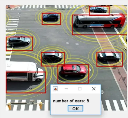 Figure 12. Tracking vehicle and count them. 