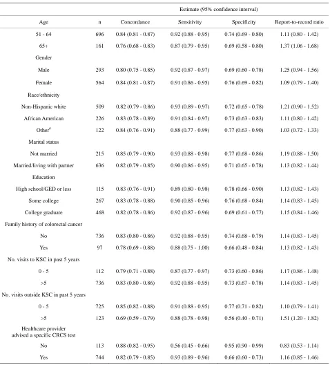 Table 1. Concordance, sensitivity, specificity, and report-to-records ratio comparing self-report of colorectal cancer screening within guidelines* to combined medical record (“gold standard”) by respondent characteristics