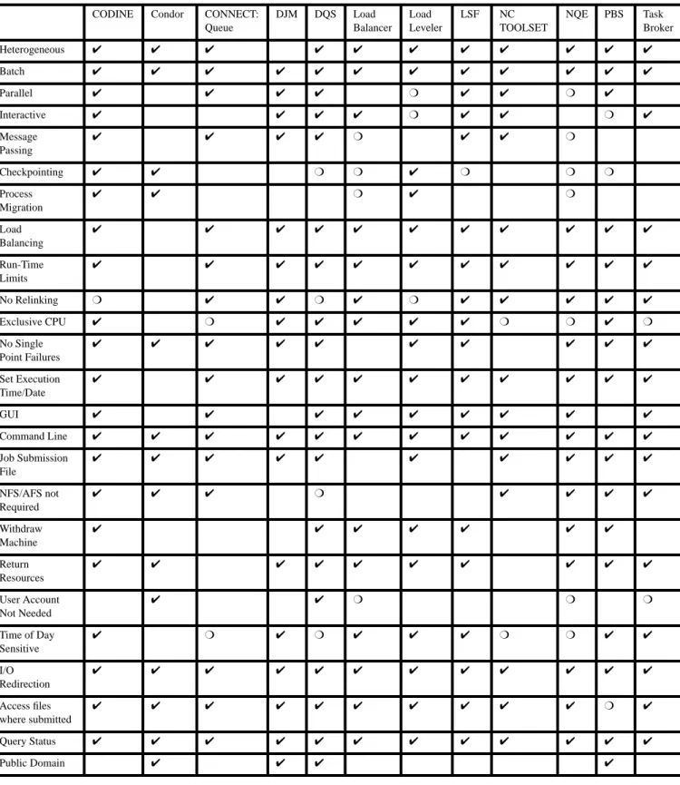 Table 2: Quick Reference Chart