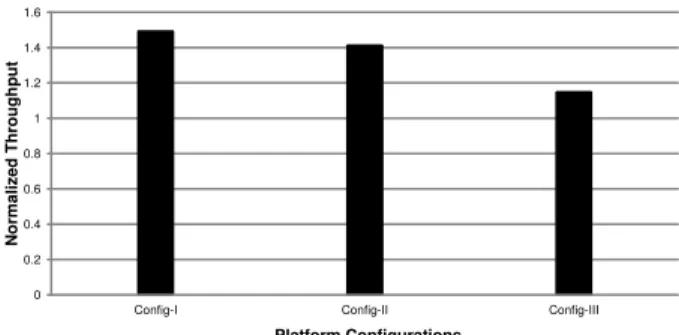 Table 1: Performance comparisons between different schemes.