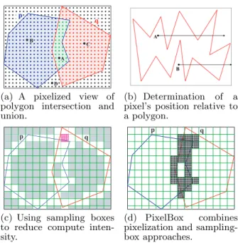 Figure 3: Polygons extracted from medical images have axis- axis-aligned edges and integer-valued vertices.