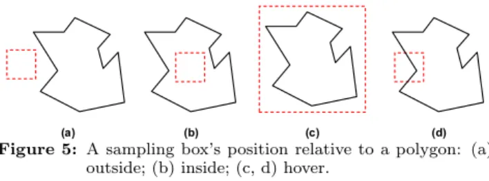 Figure 5: A sampling box’s position relative to a polygon: (a) outside; (b) inside; (c, d) hover.
