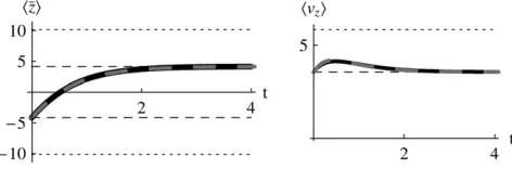 Figure�equal allelic effects,2 to 7.—The accuracy of the approximation with un- g, given by Equation 25