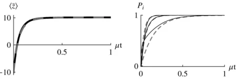 Figure 10.—The maximum entropy approximation (Equa-