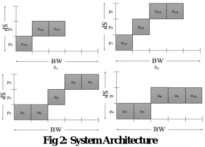 Fig 2: System Architecture  