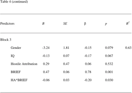 Table 4 (continued) 