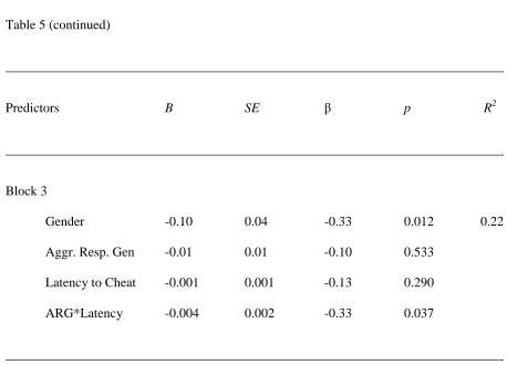 Table 5 (continued) 