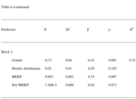 Table 6 (continued) 