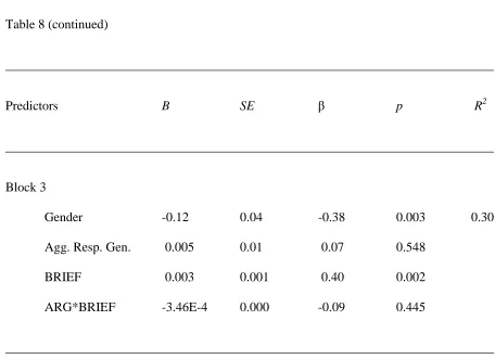 Table 8 (continued) 