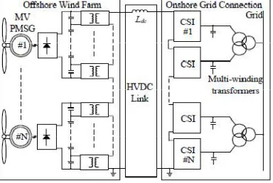 Fig. 1. Proposed configuration of CSC-based offshore wind farm  