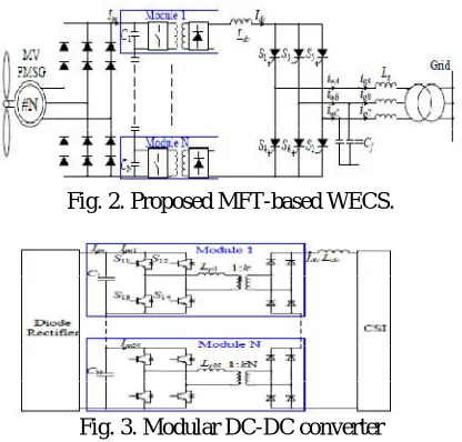 Fig. 2. Proposed MFT-based WECS.  