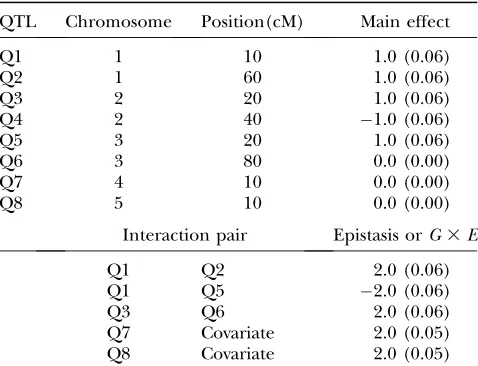 TABLE 1