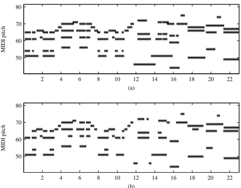 Fig. 1. (a) The pitch ground-truth of an excerpt from ‘RWC MDB-J-2001 No. 9’ (guitar)