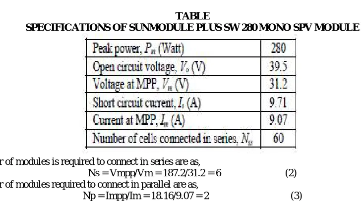 TABLE  SPECIFICATIONS OF SUNMODULE PLUS SW 280 MONO SPV MODULE 