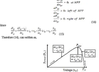 Fig .3 illustration of INC_MPPT with SPV array Ppv-Vpv characteristics.   