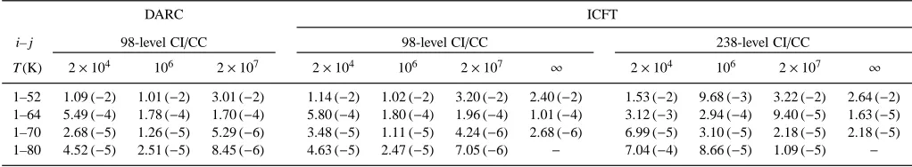 Table 4. Comparison of ethe transition indicesﬀective collision strengths, Υ, at selected ﬁnite temperatures, and the reduced quantity y∞ at inﬁnite temperature