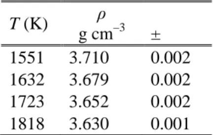 Table 1. Double-bob density measurements 