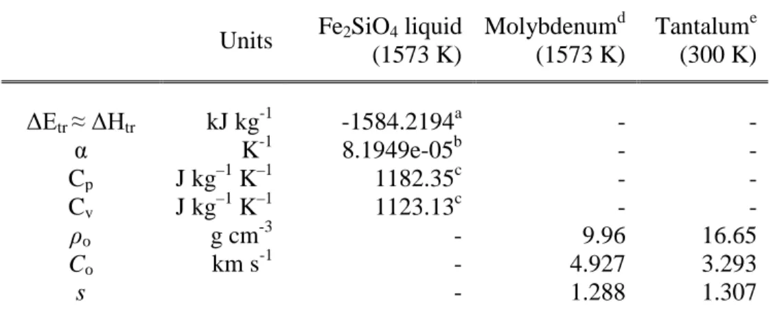 Table 3. Parameters used  