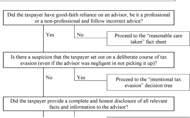 Table 4.1.2:  Persons  other than  natural persons  (own construct)