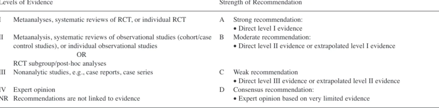 Table 2.  Custom system for assigning level of evidence and strength of recommendation.