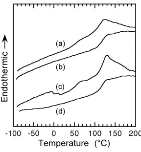 Figure 3.10. DSC traces collected from the 88/12 PMMA/PVDF blend after different 