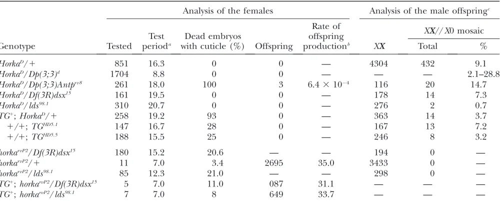 Figure 2.—Duplication and deﬁciency map-  