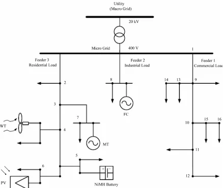 Figure 2. Single line diagram of the MG test system. 