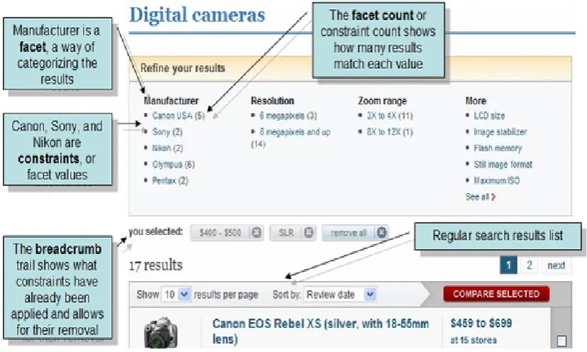 Figure 2.4  Example of Faceted Search.  