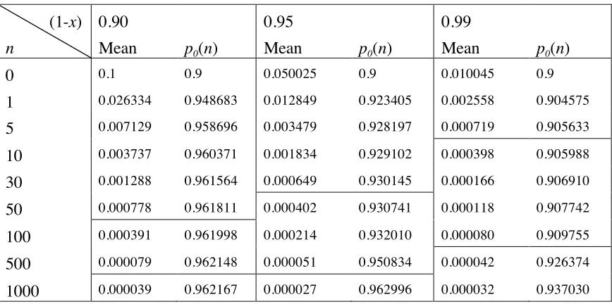 Table 3. As Table 2, but with  α=0.5. 