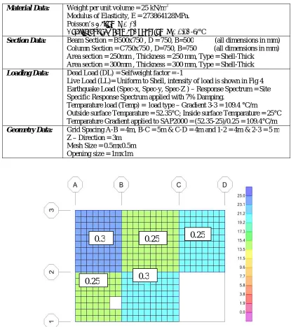 Table 1: Model details for Example 1 &Example 2 