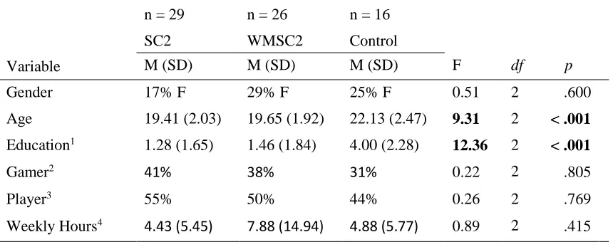 Table 1.  