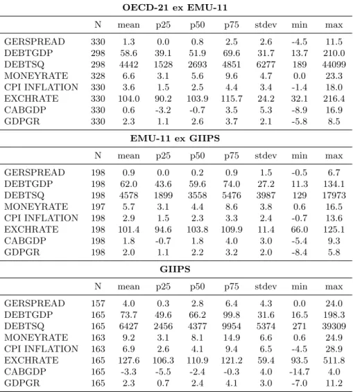 Table 1: Summary Statistics of Main Variables.